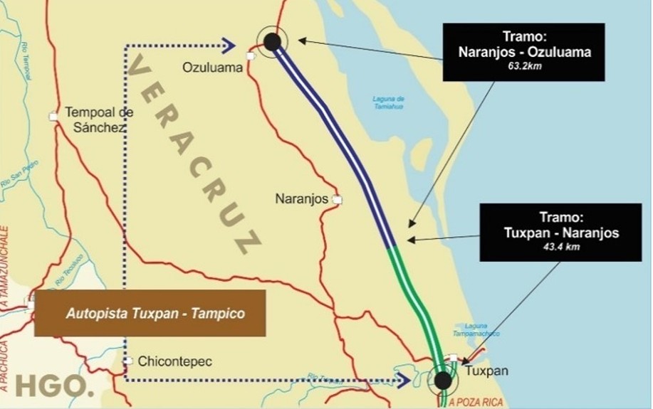 Tramos Tuxpan-Naranjos y Naranjos-Ozuluama.jpg Tramos Tuxpan-Naranjos y Naranjos-Ozuluama de la autopista Tuxpan-Tampico. SICT.