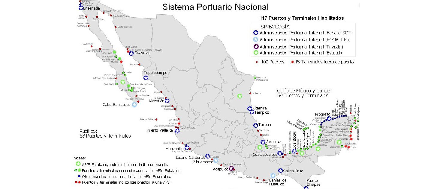 Puertos, “lugares de servicio público” Puertos, “lugares de servicio público”