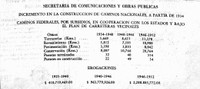 La SCOP fue la única entidad federal facultada para incrementar la red de caminos.jpg