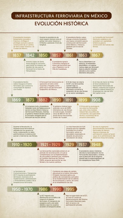LINEA TIEMPO FERROVIARIA FINAL.jpg