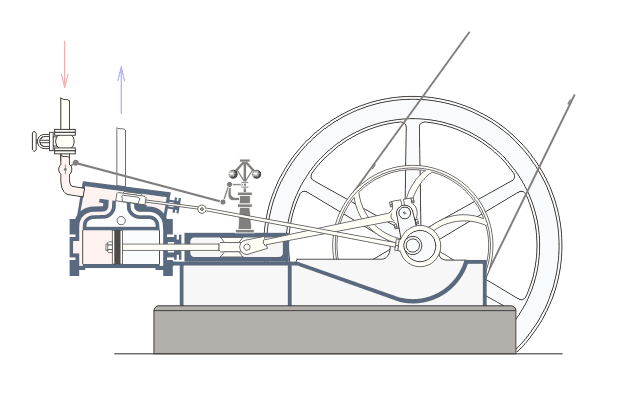 Steam_engine_in_action.gif La máquina de vapor en acción. https://upload.wikimedia.org/wikipedia/commons/f/f0/Steam_engine_in_action.gif